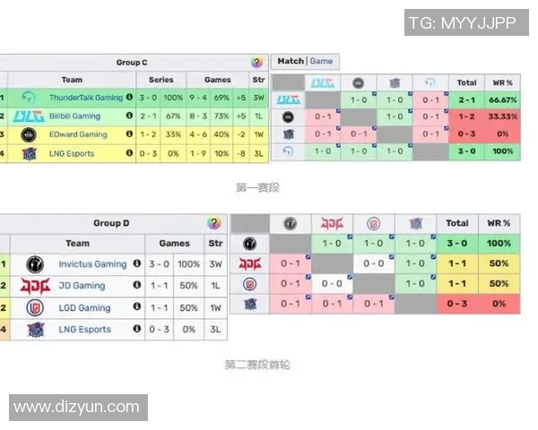 s15电竞总决赛深度分析LNG战队的运营策略与战术布局