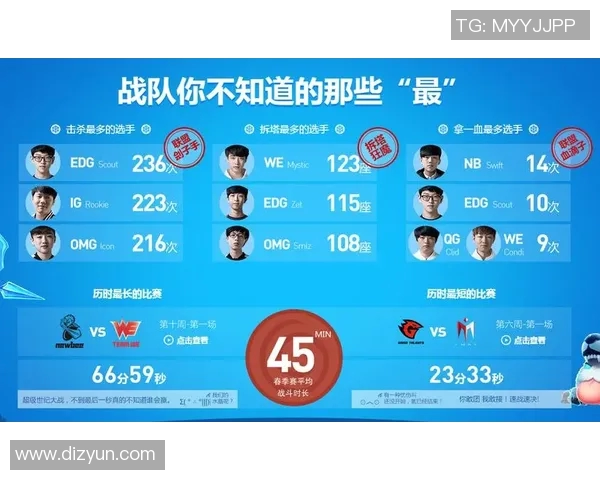 S15LOL比分精英赛中WE战队心理素质表现的深度分析与点评