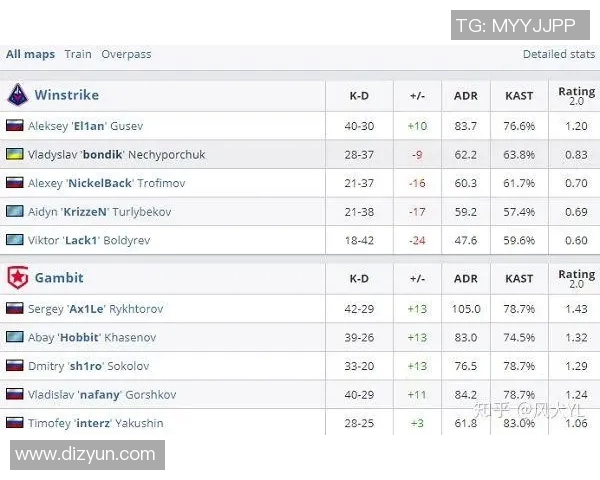 科学训练英雄联盟实力的方法与电竞比分分析技巧探讨