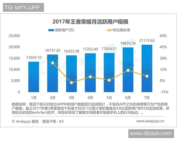 esports数据王者荣耀巨献揭秘LNG的极速成长与未来发展潜力分析