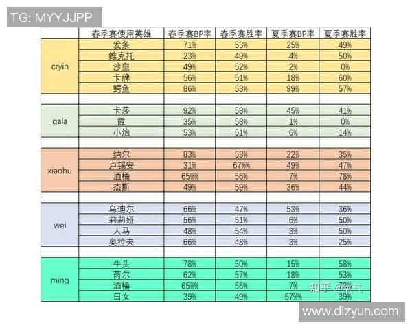 esports最新数据深入分析RNG与LNG赛后复盘中的团队配合与战术执行 esports最新数据深入分析RNG与LNG赛后复盘中的团队配合与战术执行