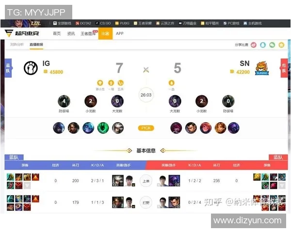 esports最新数据电竞比分DOTA2热议BLG实力争议引发粉丝热烈讨论与分析 esports最新数据电竞比分DOTA2热议BLG实力争议引发粉丝热烈讨论与分析