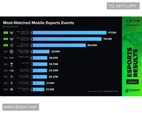 esports最新数据电竞比分赛后复盘V5与BLG的战术灵活性分析与对比